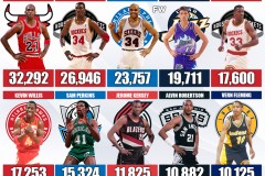 雷霆队夺冠俄克拉荷马城胜利巡游：球迷狂欢烟花夜